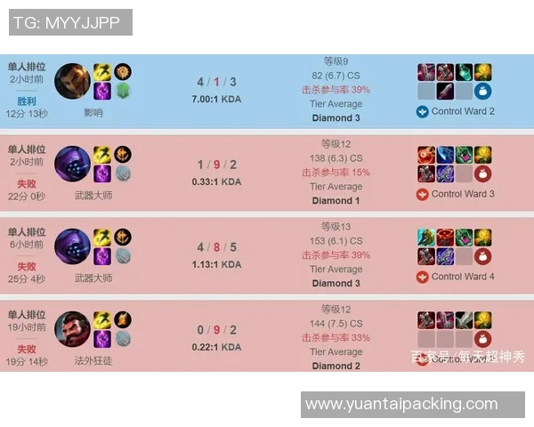 赛后复盘FPX与RNG对决中选手个人能力的深度分析与比较 赛后复盘FPX与RNG对决中选手个人能力的深度分析与比较