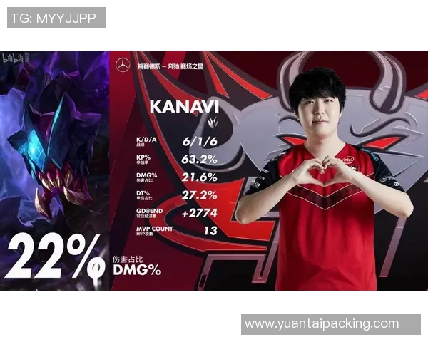 赛后分析JDG与V5对决中的个人能力表现及其影响因素 赛后分析JDG与V5对决中的个人能力表现及其影响因素