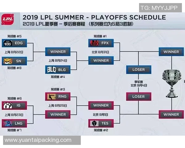 电竞实时数据分析赛后复盘FPX与TES实力对比与战术解析 电竞实时数据分析赛后复盘FPX与TES实力对比与战术解析