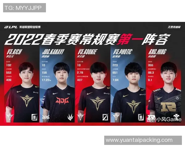 英雄联盟意识排行榜V5战队荣登第五名展现强大实力与团队配合实时数据 英雄联盟意识排行榜V5战队荣登第五名展现强大实力与团队配合实时数据