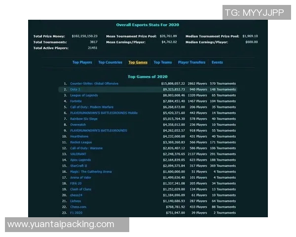 esports最新数据电竞实时数据分析IG在CSGO比赛中的整体压制与得失评估