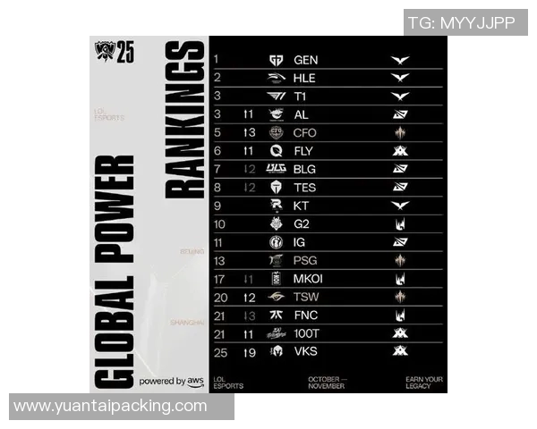 esports最新数据电竞比分CSGO灵活性排行榜揭晓IG荣登第十名展现强大实力与潜力 esports最新数据电竞比分CSGO灵活性排行榜揭晓IG荣登第十名展现强大实力与潜力